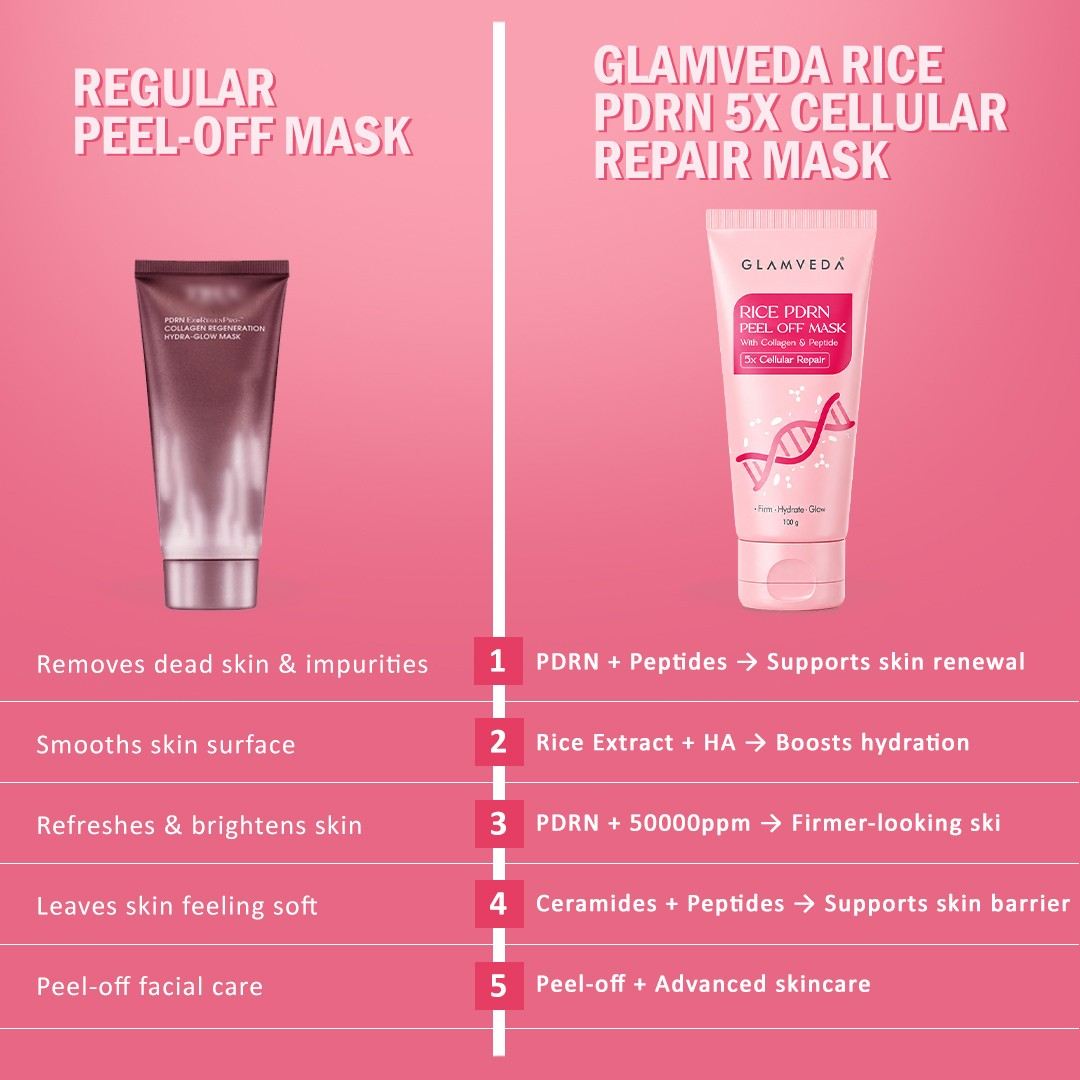 Rice PDRN & Collagen Peel Off Mask| Night Wrapping Face Mask