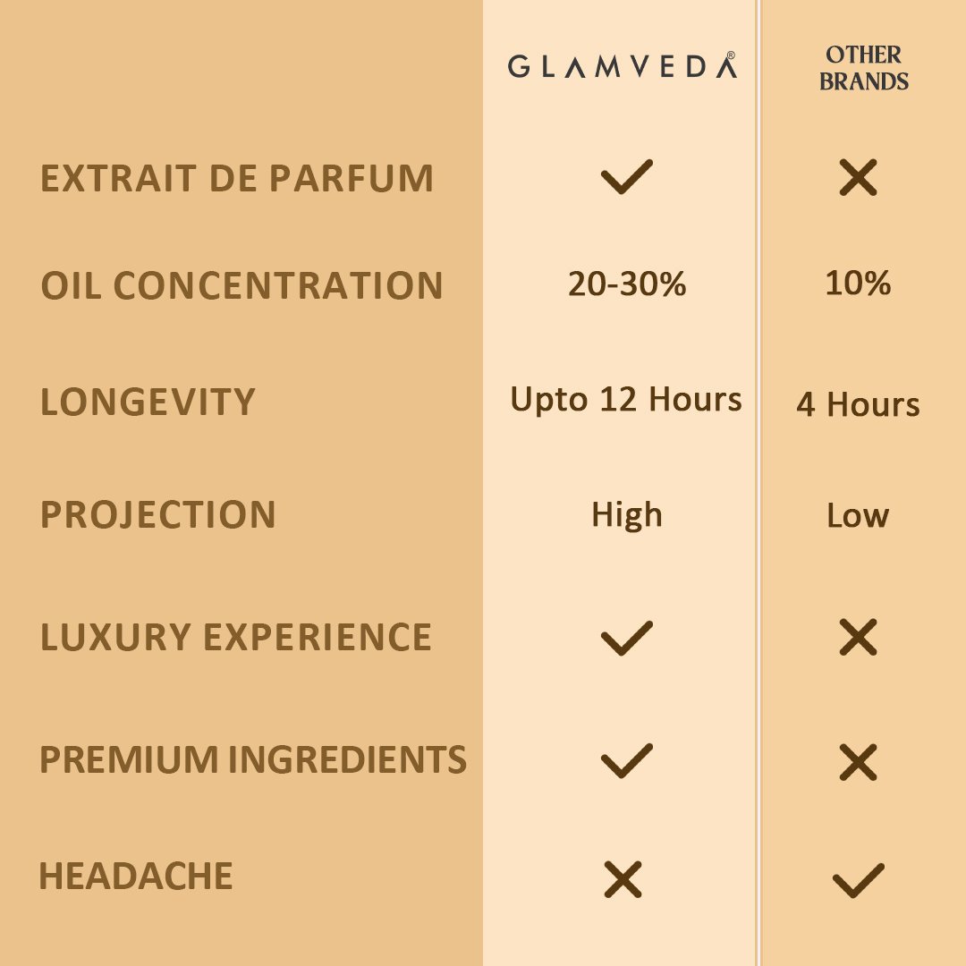 Dreaming Dubai Oud – Unisex Luxe Pure Perfume (20ml)