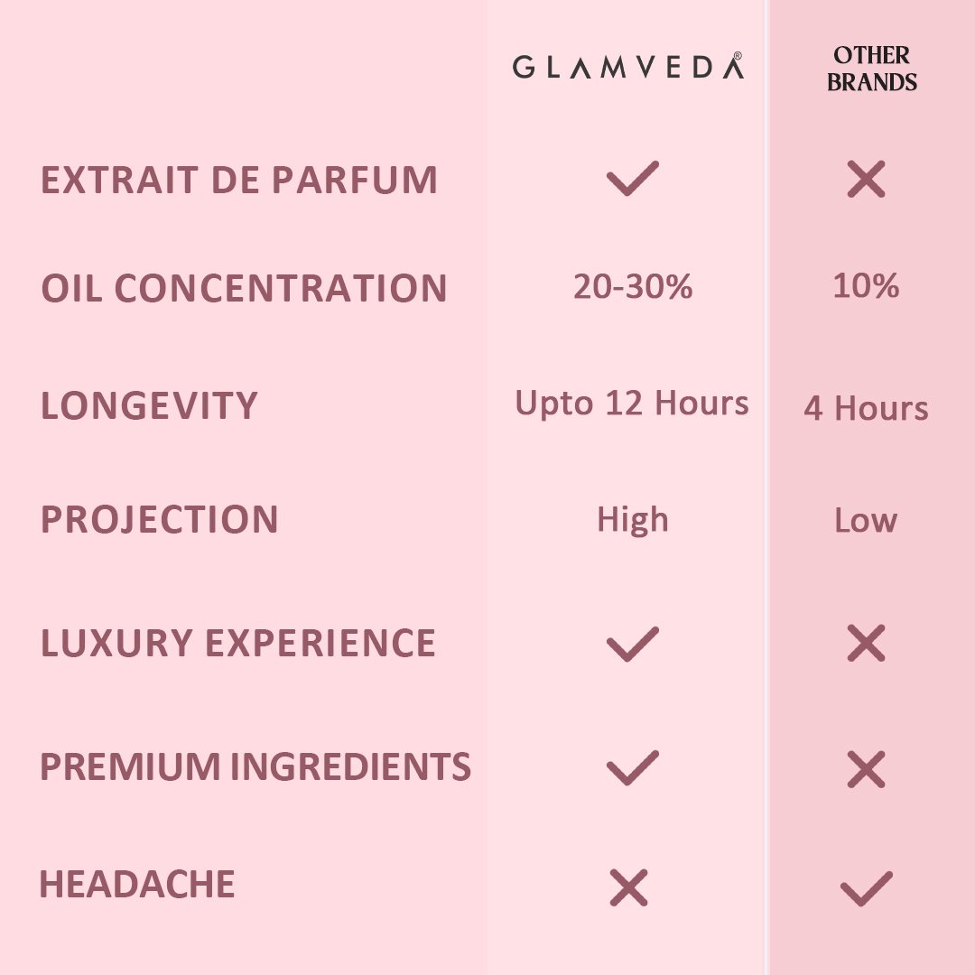 Floral Bae – Luxe Pure Perfume for Her (100ml)