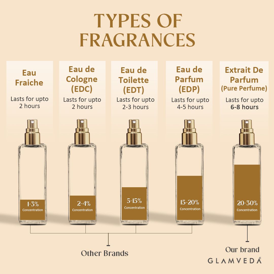 Date Ready Duo - Seductress + Date Night Luxury Pure Perfume Gift Set for Women 2 x 20ml