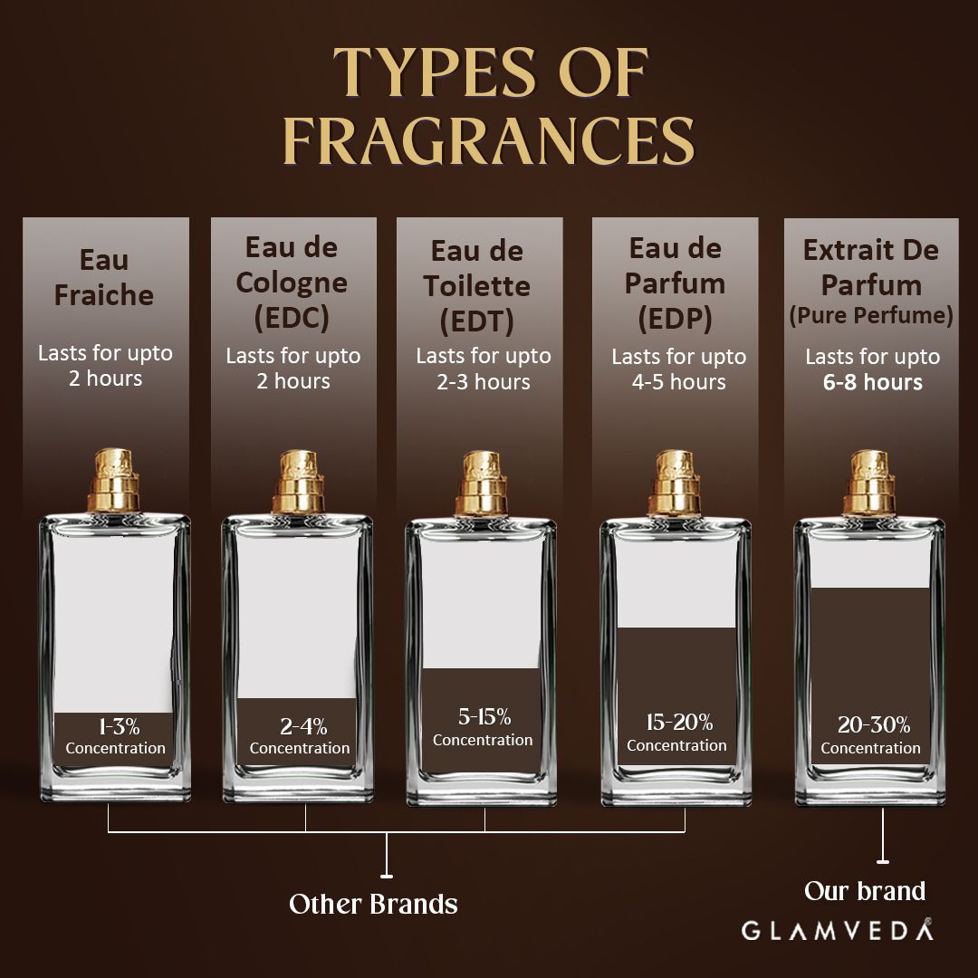 Night Nomade Oud – Unisex Luxe Pure Perfume (100ml)