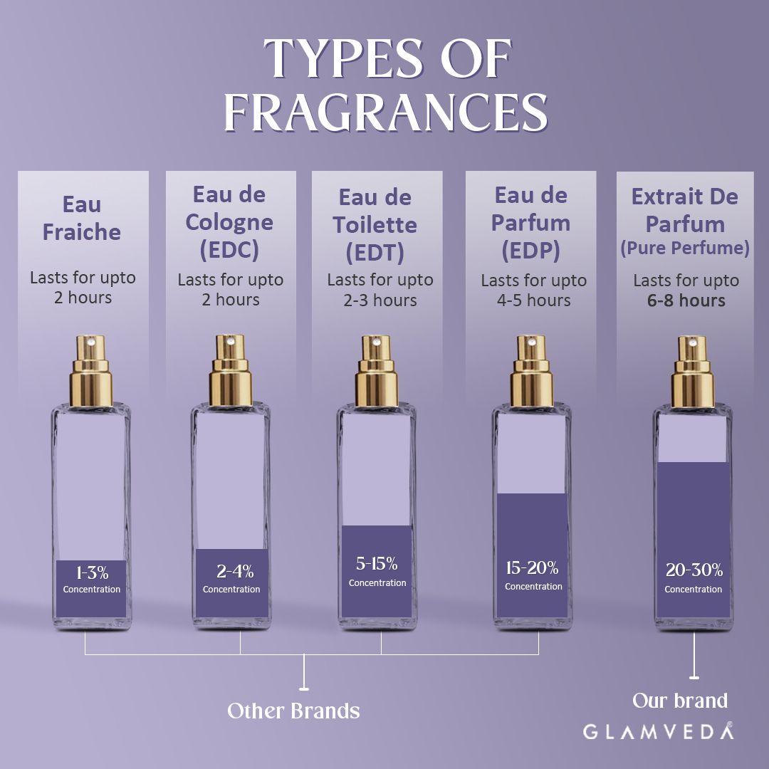 Seductress – Luxe Pure Perfume for Her (20ml)