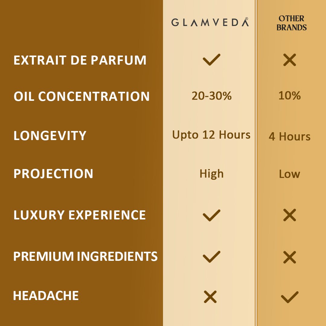 Vanilla Elixir – Luxe Pure Perfume for Her (20ml)