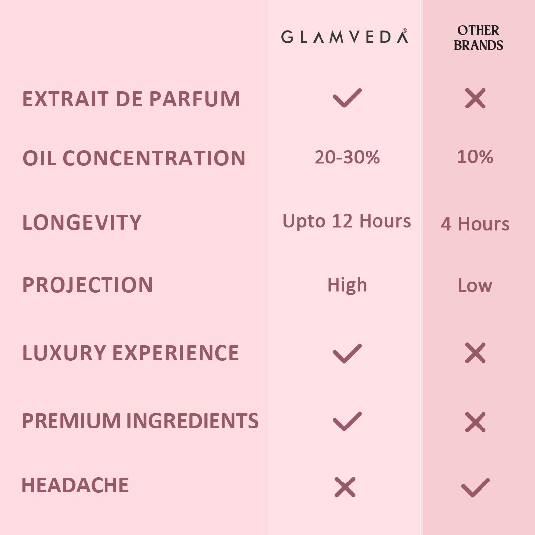 Floral Bae – Luxe Pure Perfume for Her (20ml)