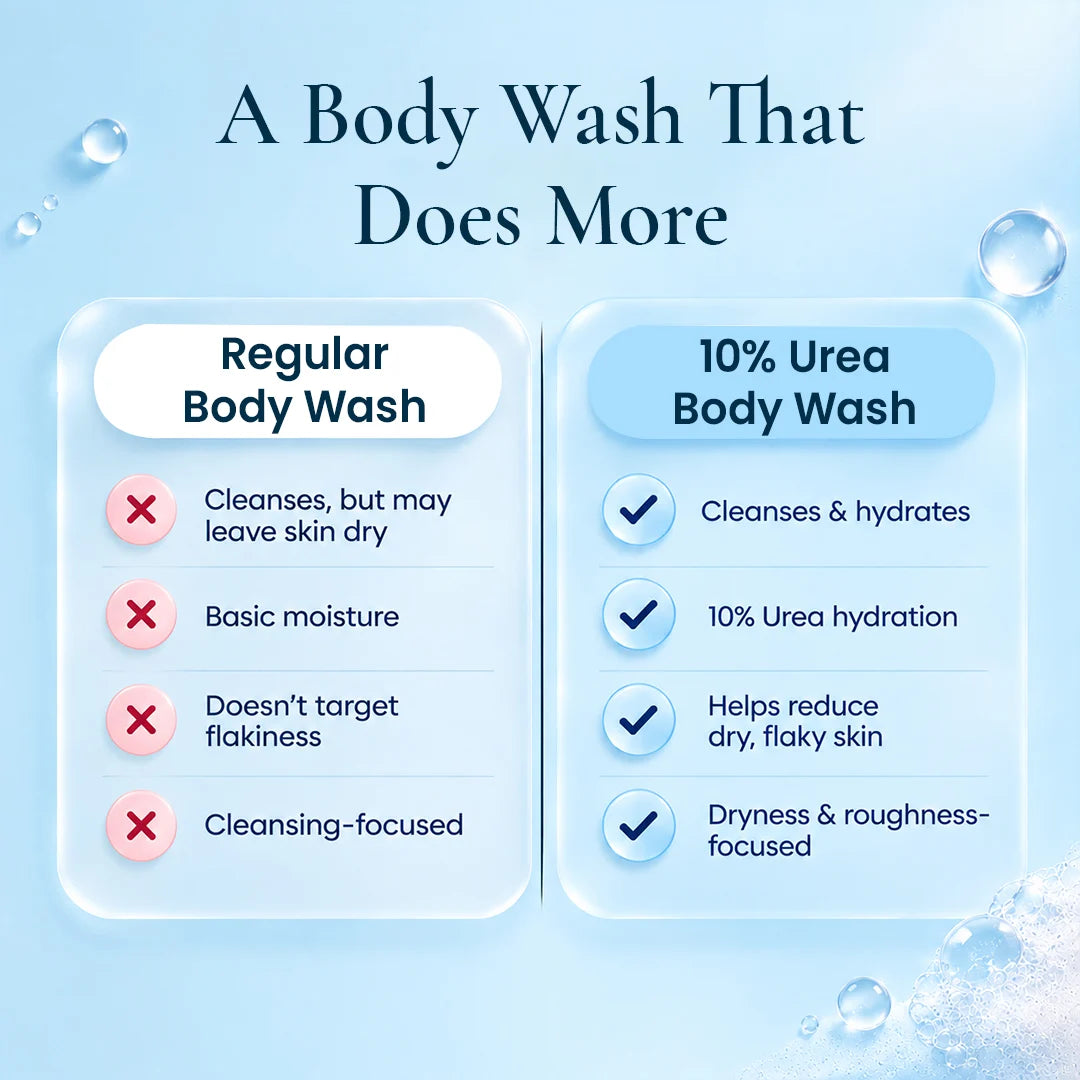 10% Urea Soft Reset Body Wash