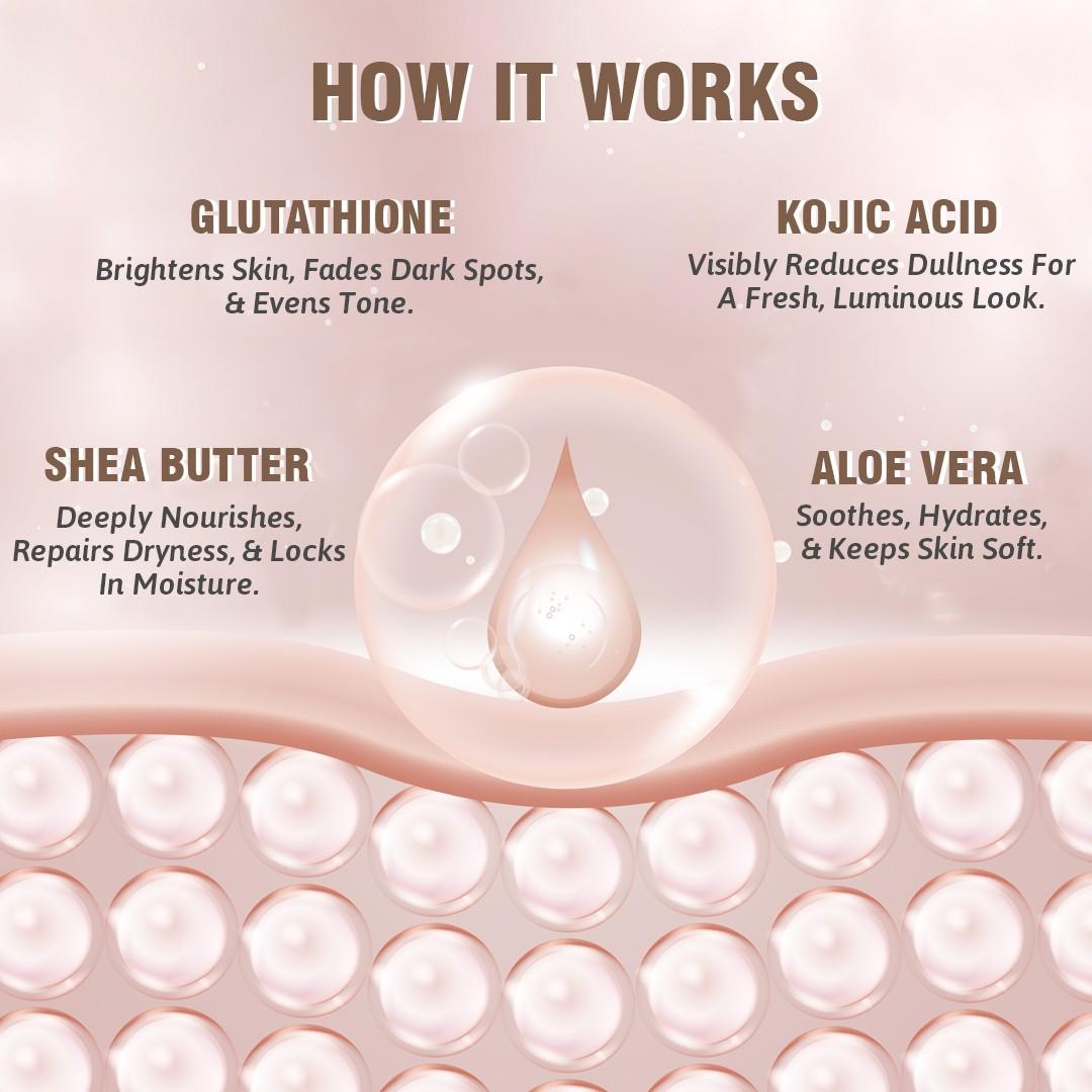 Glutathione Body Lotion| Deep Moisturization| Repairs & Softens Skin| All Skin Type
