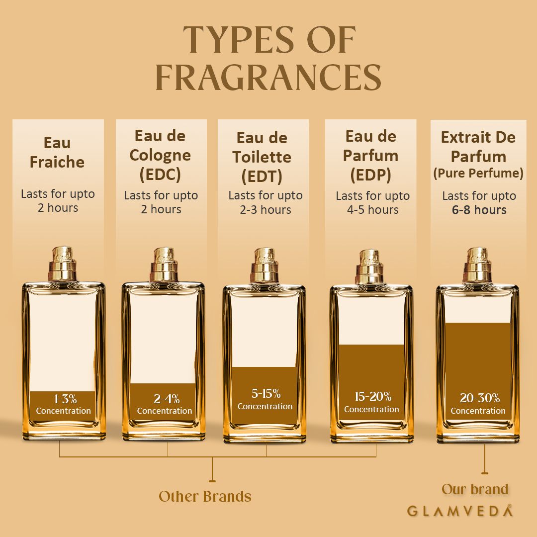 Dreaming Dubai Oud – Unisex Luxe Pure Perfume (100ml)