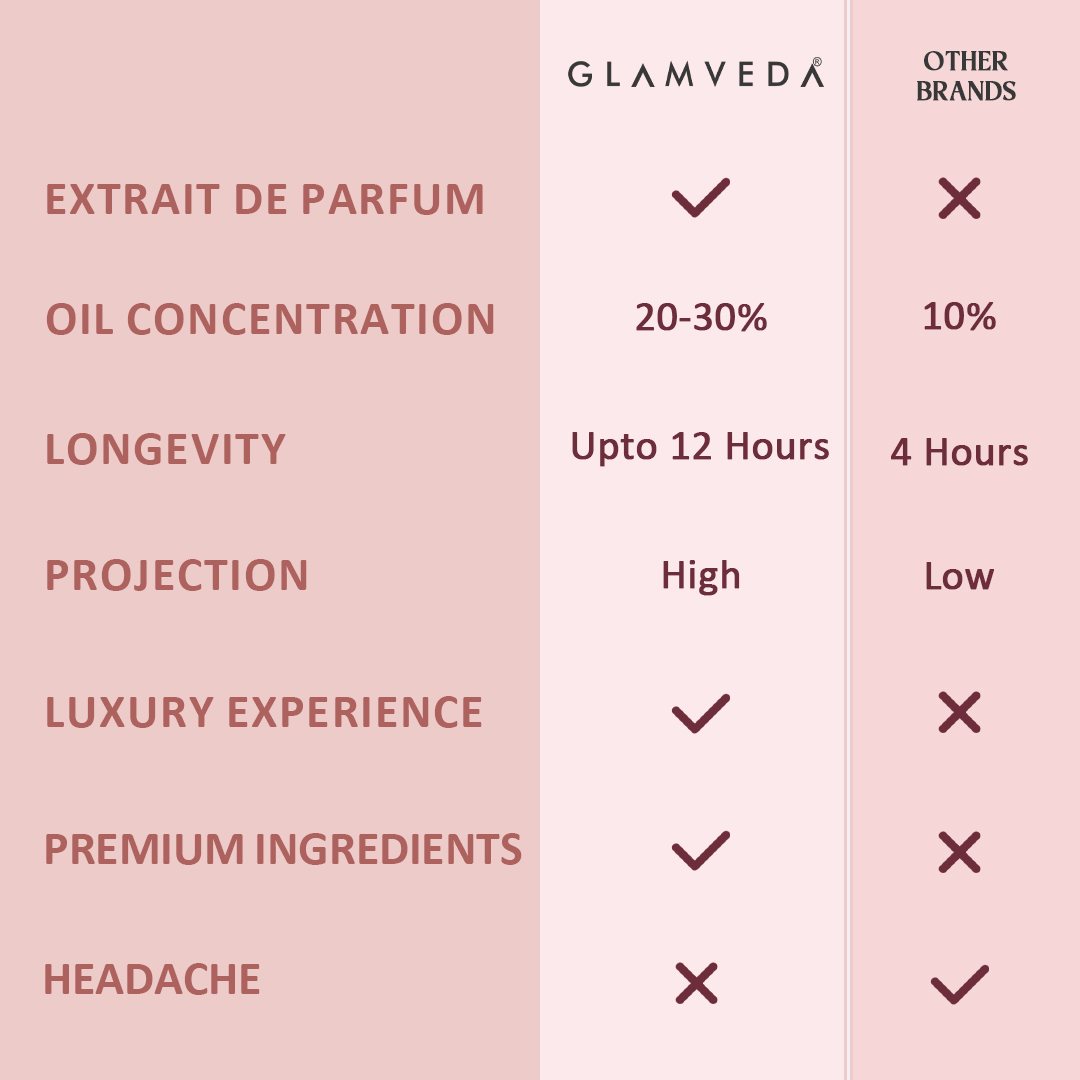 Date Night – Luxe Pure Perfume for Her (20ml)