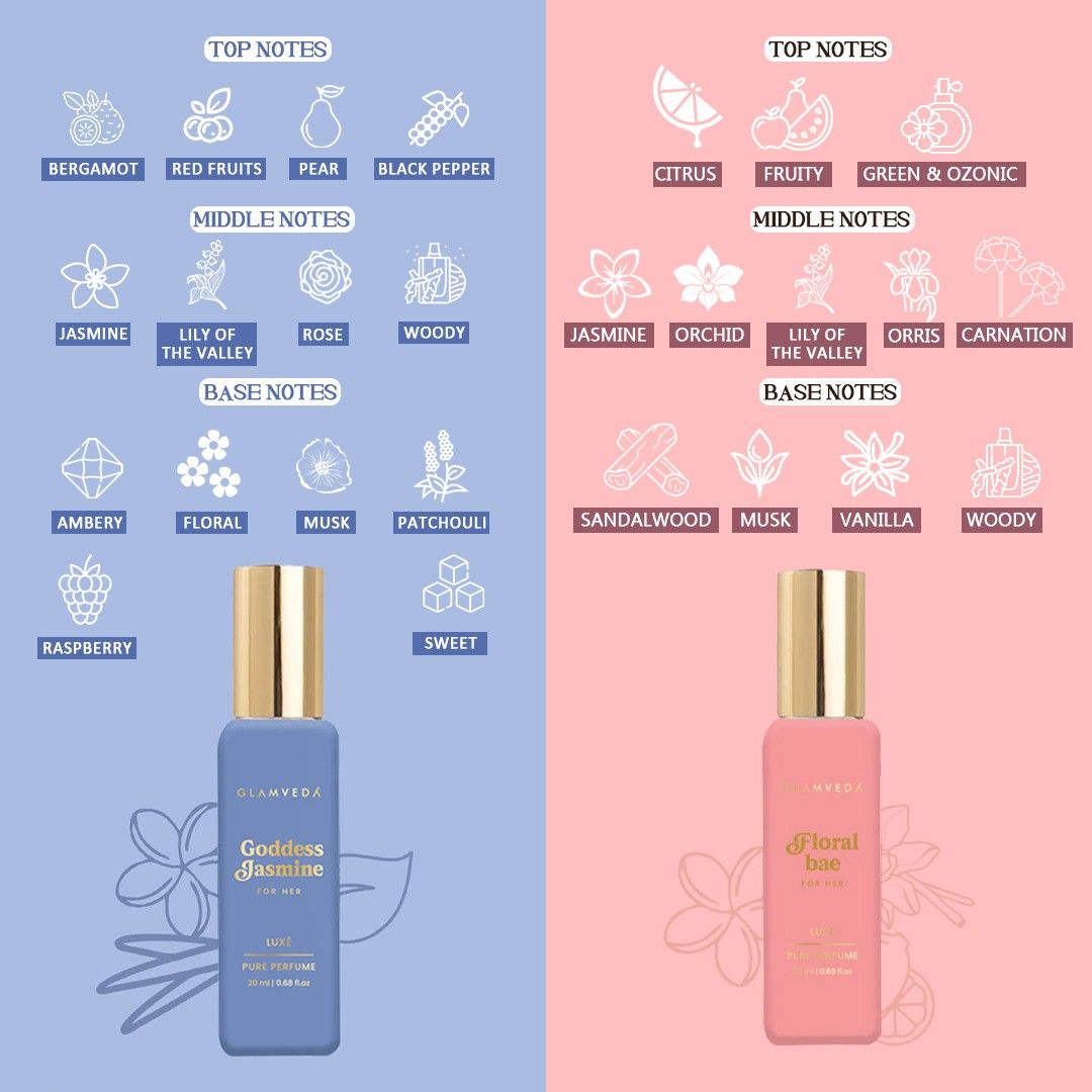 Floral Fantasy - Date Night+Seductress+Goddess Jasmine+Floral Bae | Luxury Pure Perfume Gift Set for Women 4 x 20ml