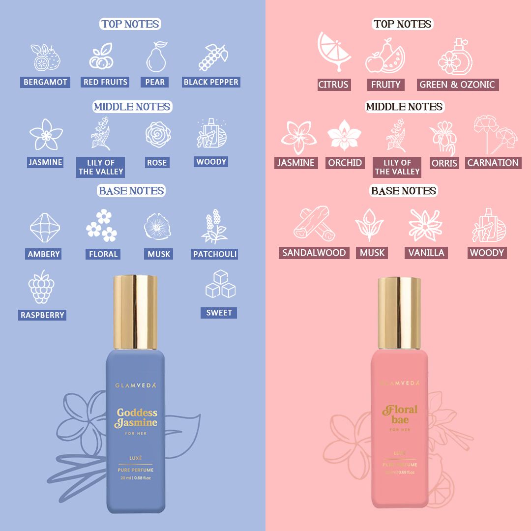 Luxe Fragrance Vanity - Vanilla Elixir+Coffee Date+Goddess Jasmine+Floral Bae | Luxury Pure Perfume Gift Set for Women 4 x 20ml