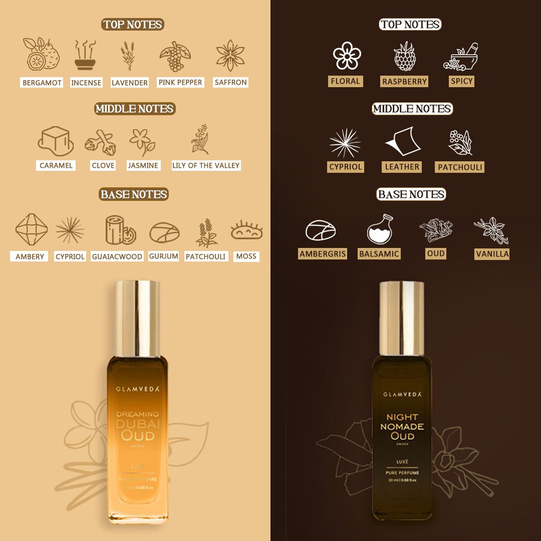 Glam Nights Vault - Date Night+Seductress+Dreaming Dubai Oud+Night Nomade Oud | Luxury Unisex Pure Perfume Gift Set 4 x 20ml