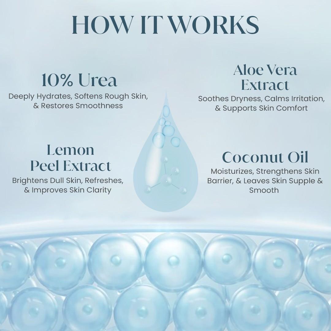 10% Urea Body Lotion for Very Dry & Rough Skin