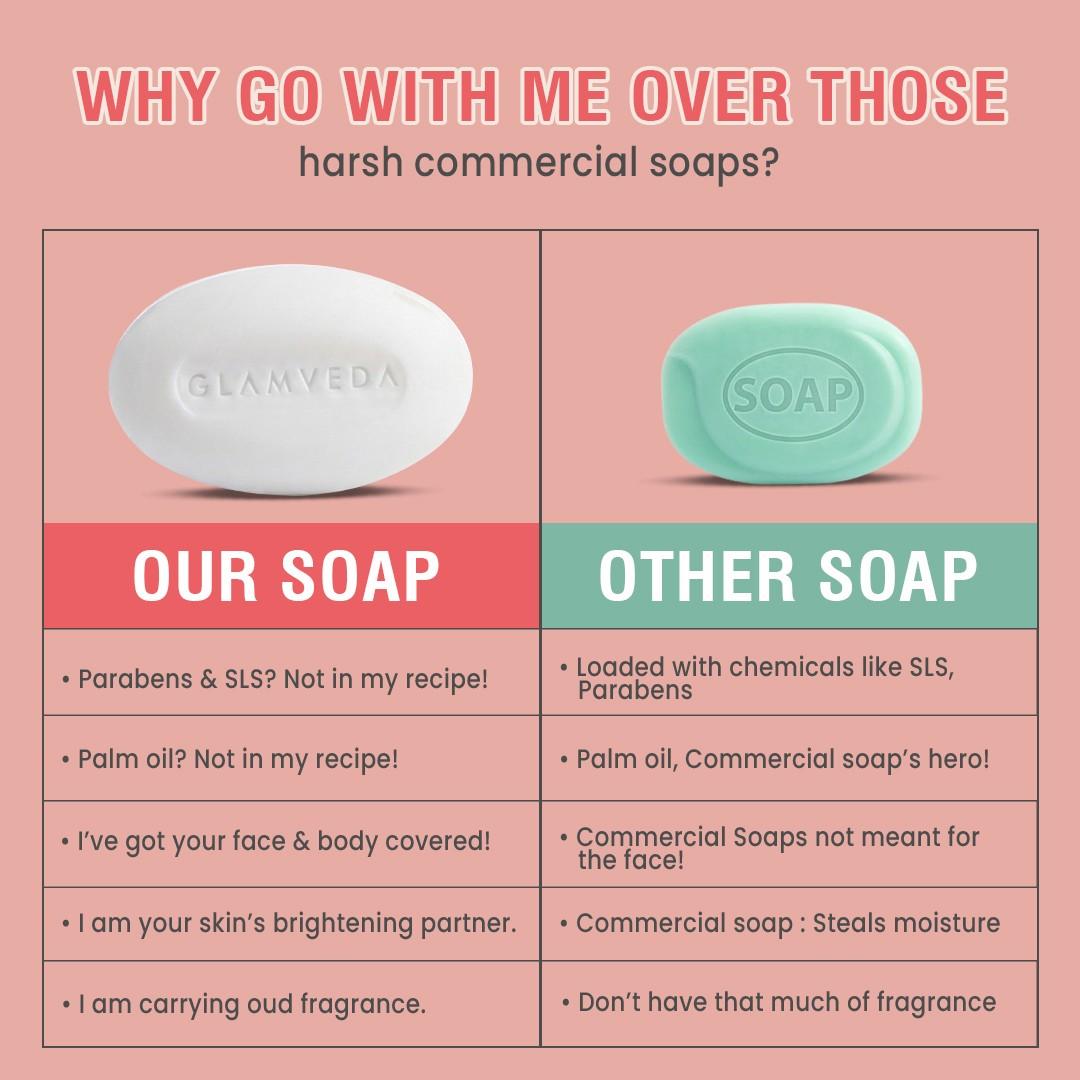 2% Kojic Acid Soap with Niacinamide For Pigmentation, Uneven Skin Tone | 150gm