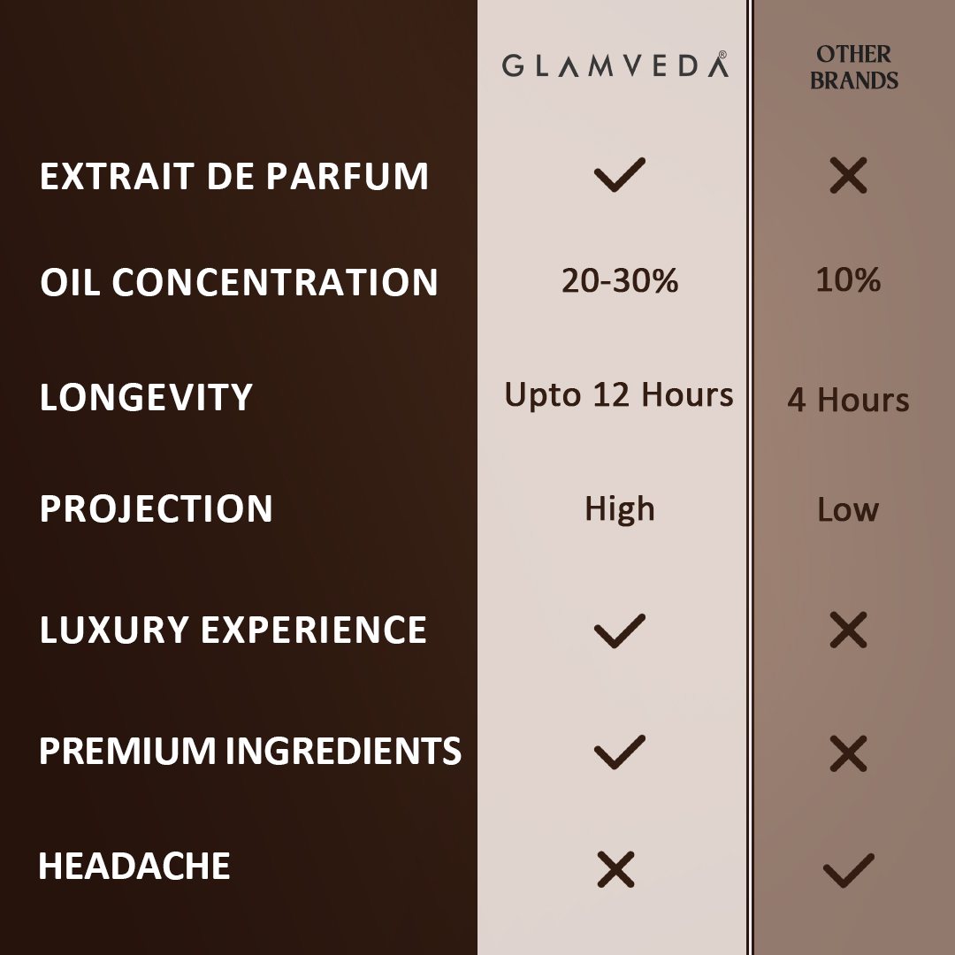 Night Nomade Oud – Unisex Luxe Pure Perfume (100ml)