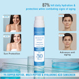 Glamveda 1% Copper peptide Advance Age Support Sunscreen SPF 30 +++