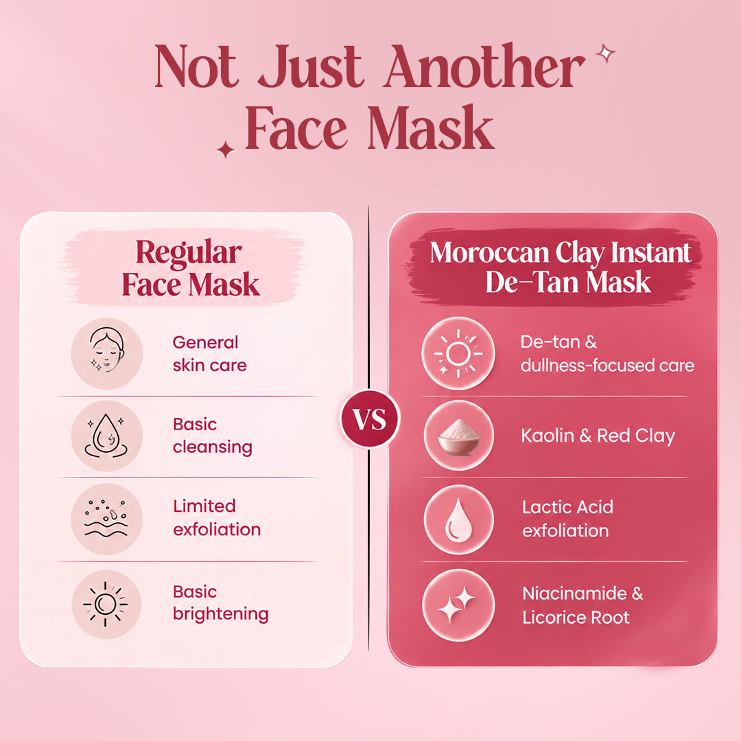 Moroccan Clay De-Tan Brightening Face Mask