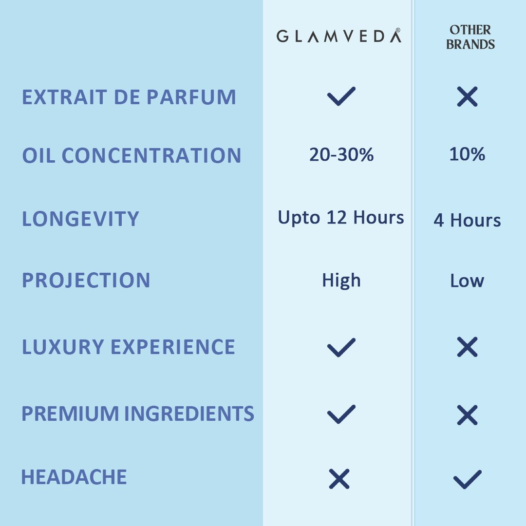 Goddess Jasmine – Luxe Pure Perfume for Her (100ml)