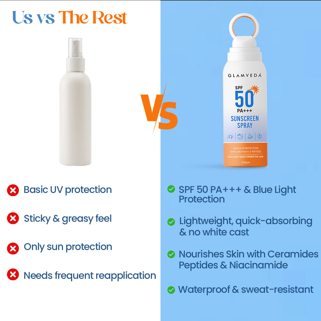 Body Sunscreen Spray SPF 50 PA+++ | Water-Resistant, Non-Greasy & Quick-Absorbing | Broad Spectrum UV Protection for Outdoor Use – 100ml
