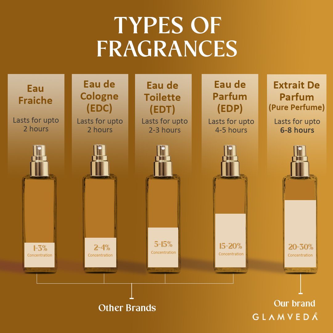 Vanilla Elixir – Luxe Pure Perfume for Her (20ml)