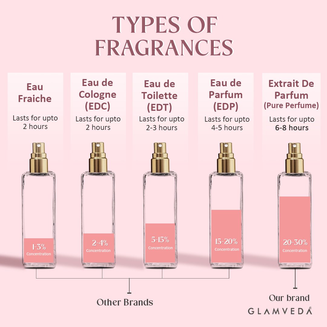 Floral Bae – Luxe Pure Perfume for Her (20ml)