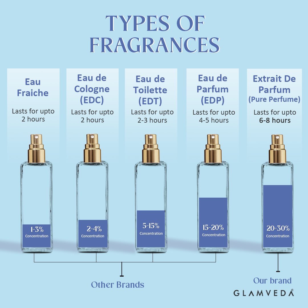 Goddess Jasmine – Luxe Pure Perfume for Her (20ml)