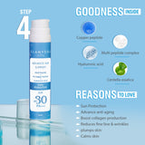 Glamveda 1% Copper peptide with Multi Peptide Advance Age Support Skincare Combo | Face Wash, Face Cream, Serum, Sunscreen