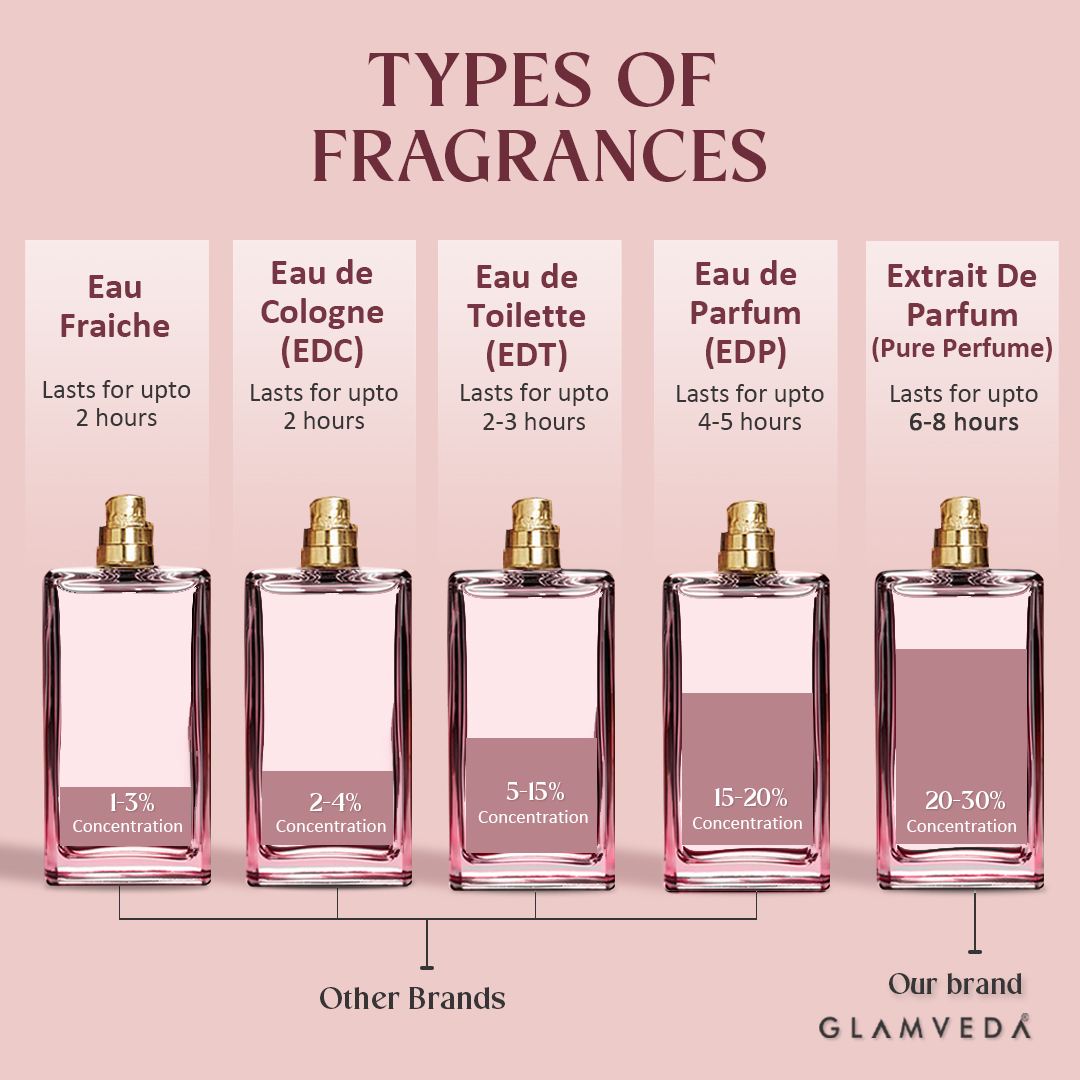 Date Night – Luxe Pure Perfume for Her (100ml)