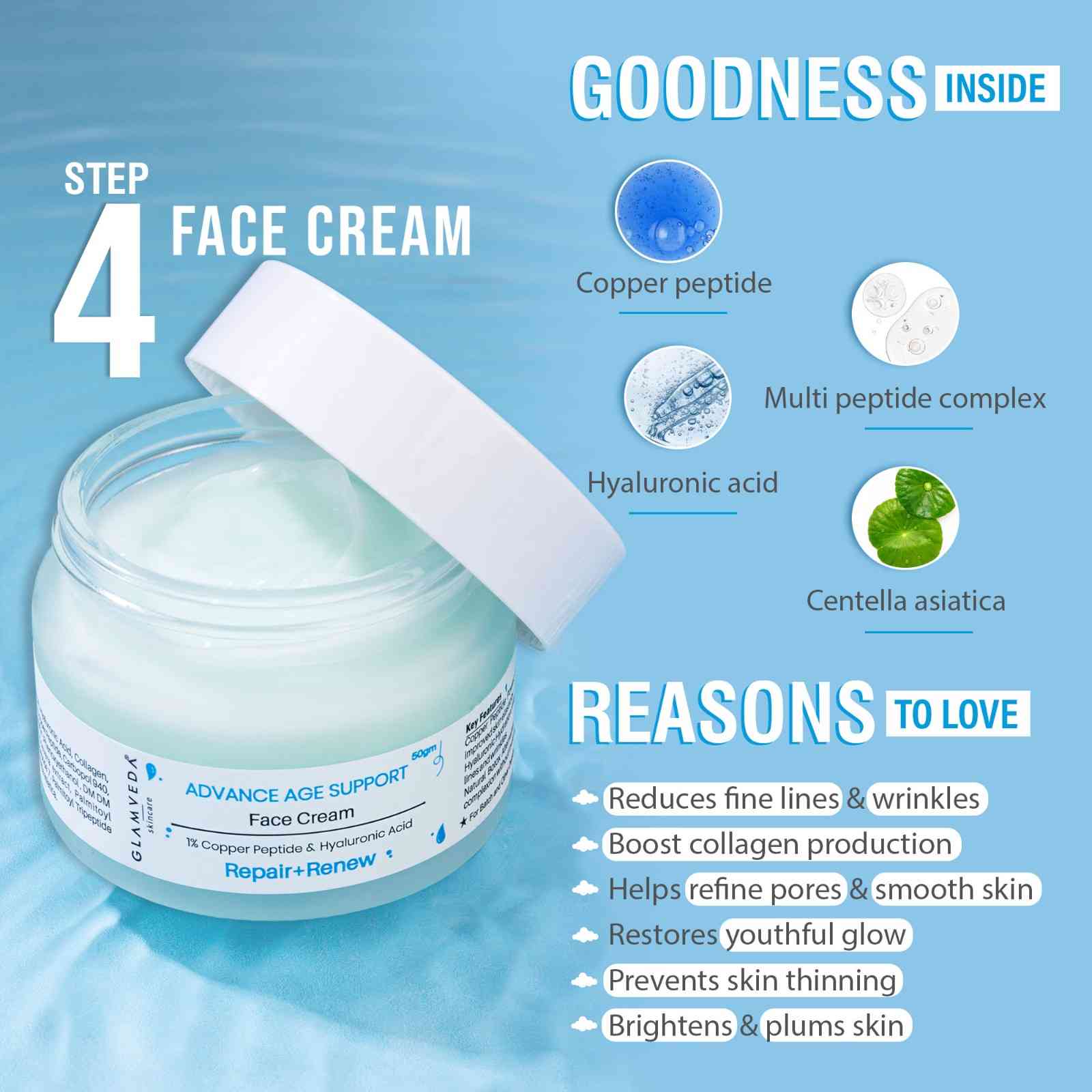 Glamveda 1% Copper peptide with Multi Peptide Advance Age Support Skincare Combo | Face Wash, Face Cream, Serum, Under Eye Cream, Sunscreen