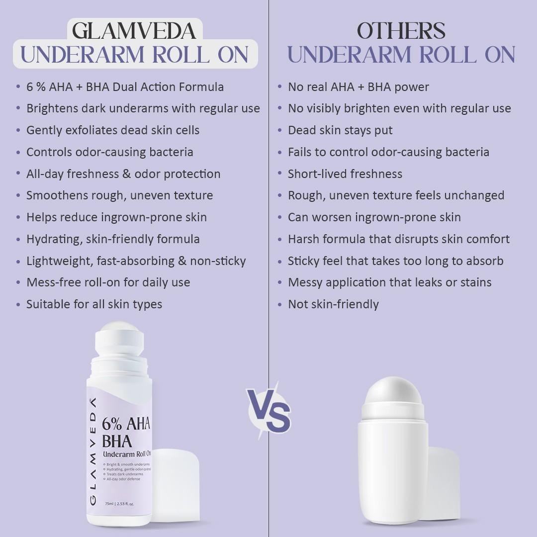 Glamveda 6% AHA BHA Underarm Roll-On 75ml