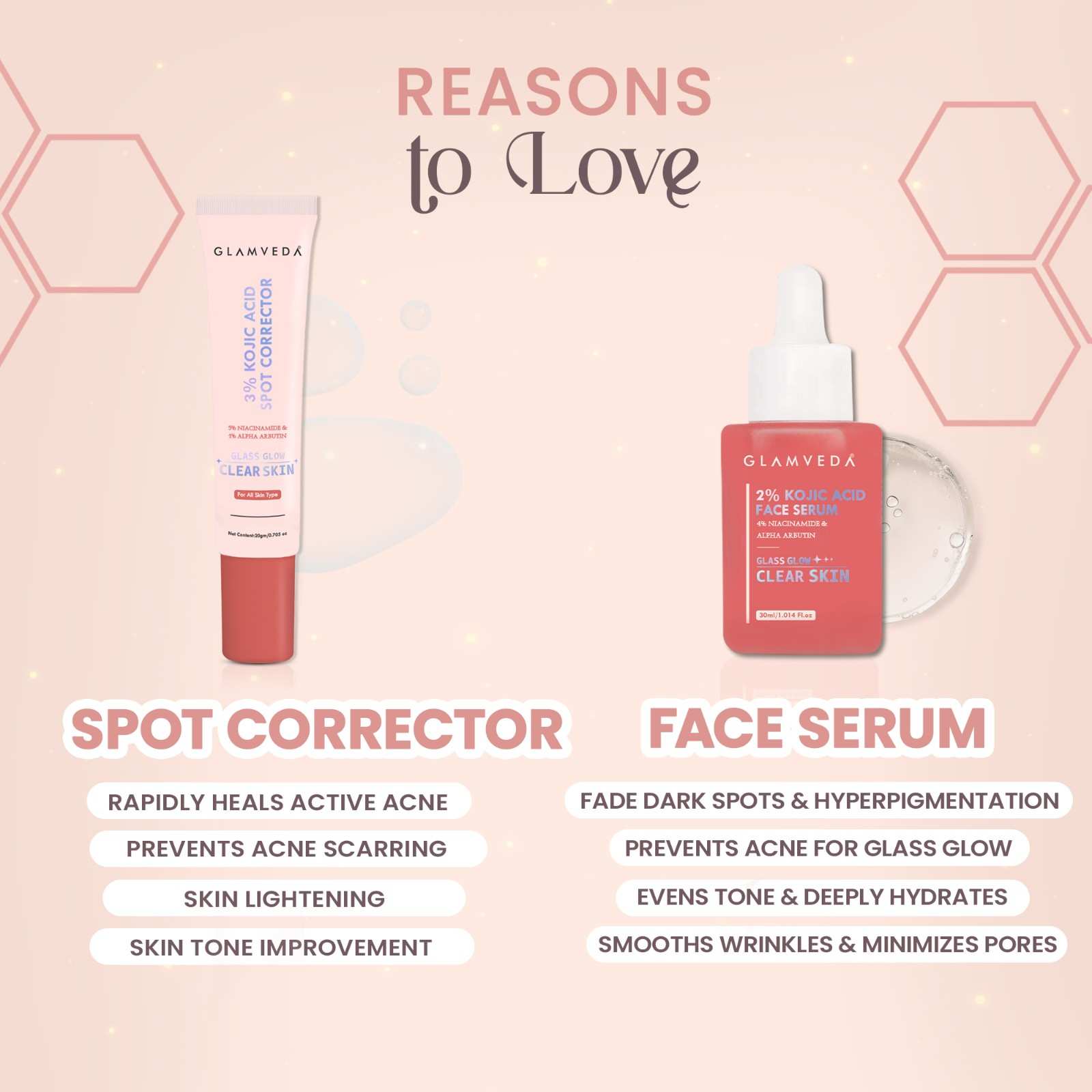 2% Kojic Acid Step 4 Skincare Set With Pouch– Facewash, Spot Corrector, Serum & Cream