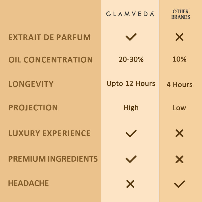Dreaming Dubai Oud – Unisex Luxe Pure Perfume (20ml)