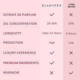 Floral Bae – Luxe Pure Perfume for Her (100ml)