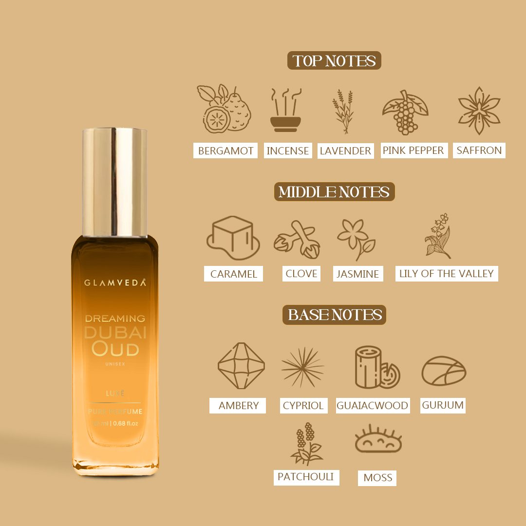 Dreaming Dubai Oud – Unisex Luxe Pure Perfume (20ml)