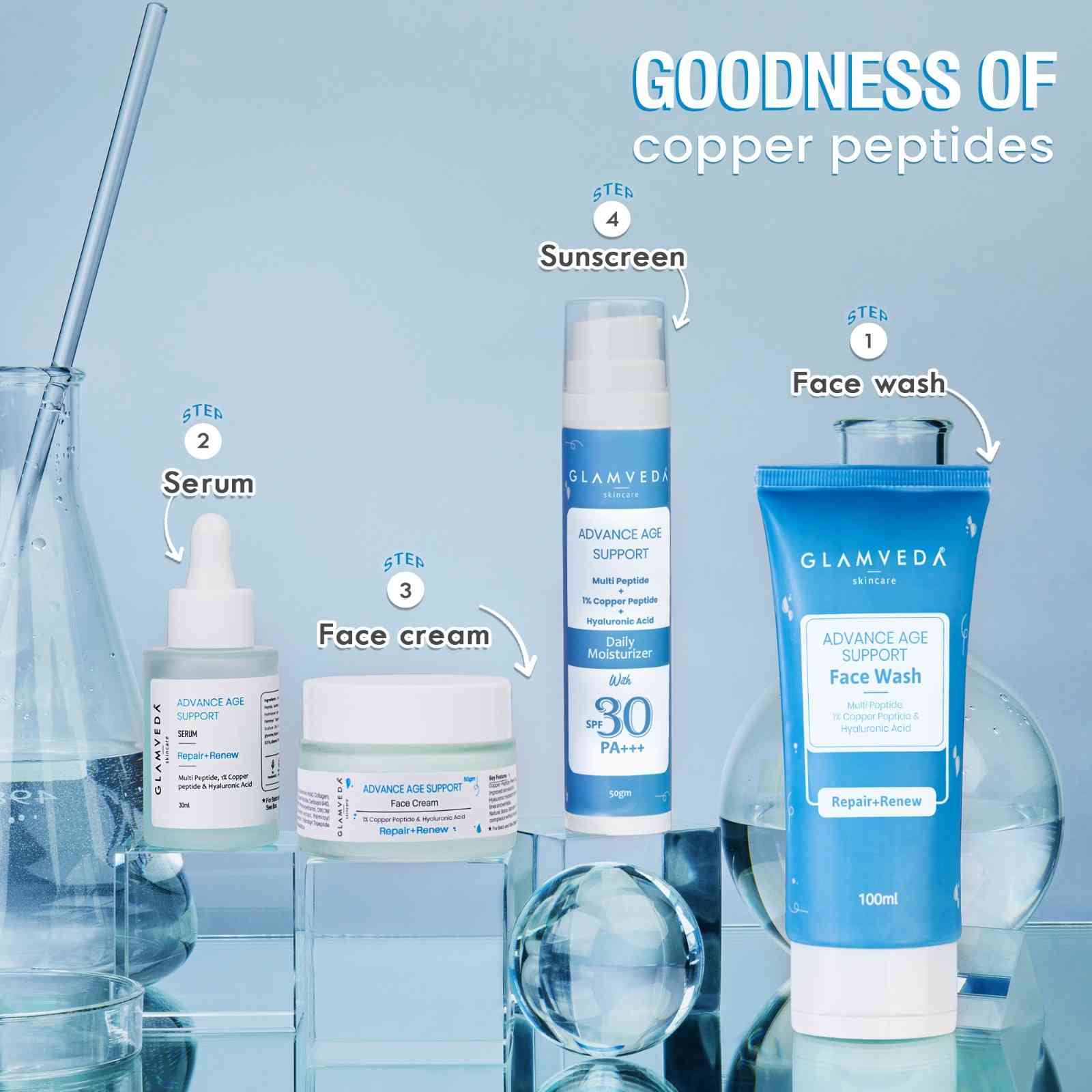 Copper Peptide & Hyaluronic Acid Advance Age Support face Wash