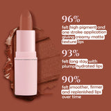 Glamveda Ultra Pigmented Creamy Matte Lipstick with Ceramides, Waterproof - Mocha Muse - 307