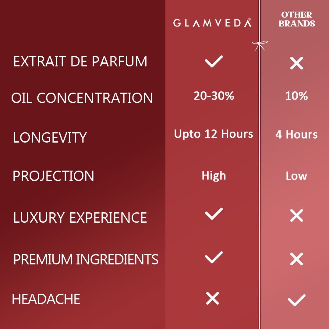 Glamveda Valentine Iconic Oud Perfume Duo | Night Nomade Oud & Dreaming Dubai Oud | Unisex Pure Perfume 40ml