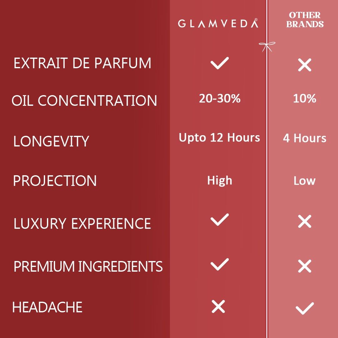 Glamveda Valentine Signature Perfume Combo for Her | Date Night & Floral Bae Pure Lux Perfumes