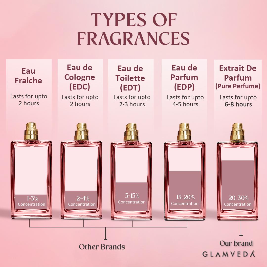 Floral Bae – Luxe Pure Perfume for Her (100ml)