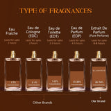 Coffee Date – Luxe Pure Perfume for Her (100ml)
