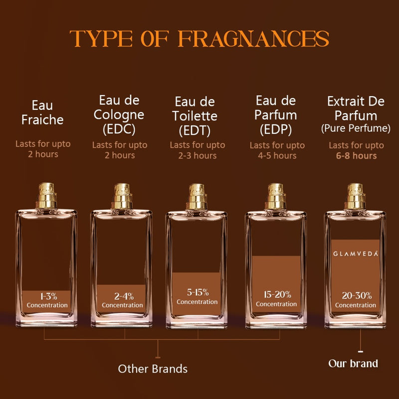 Coffee Date – Luxe Pure Perfume for Her (100ml)