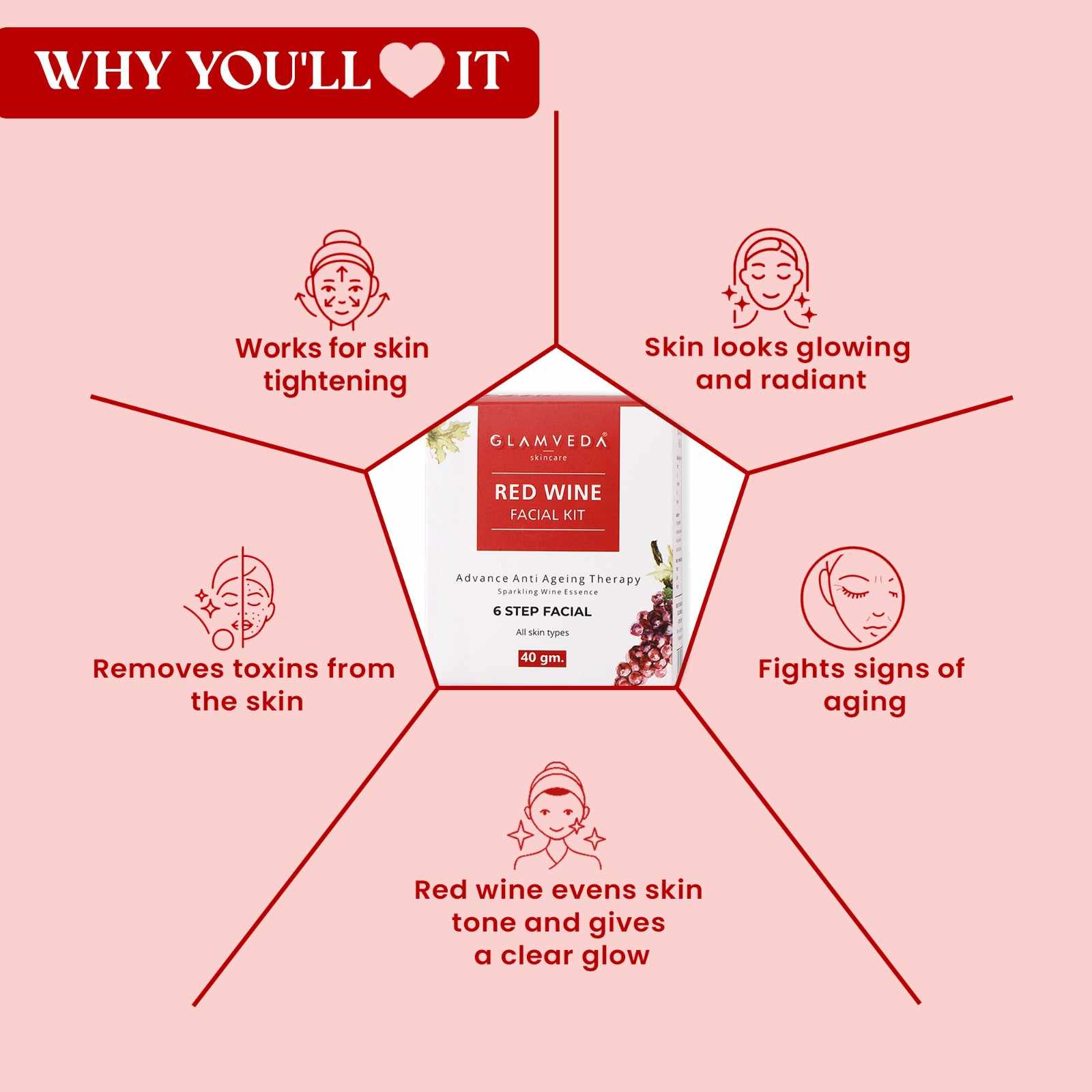 Red Wine Advance Anti Ageing Facial kit 40gm