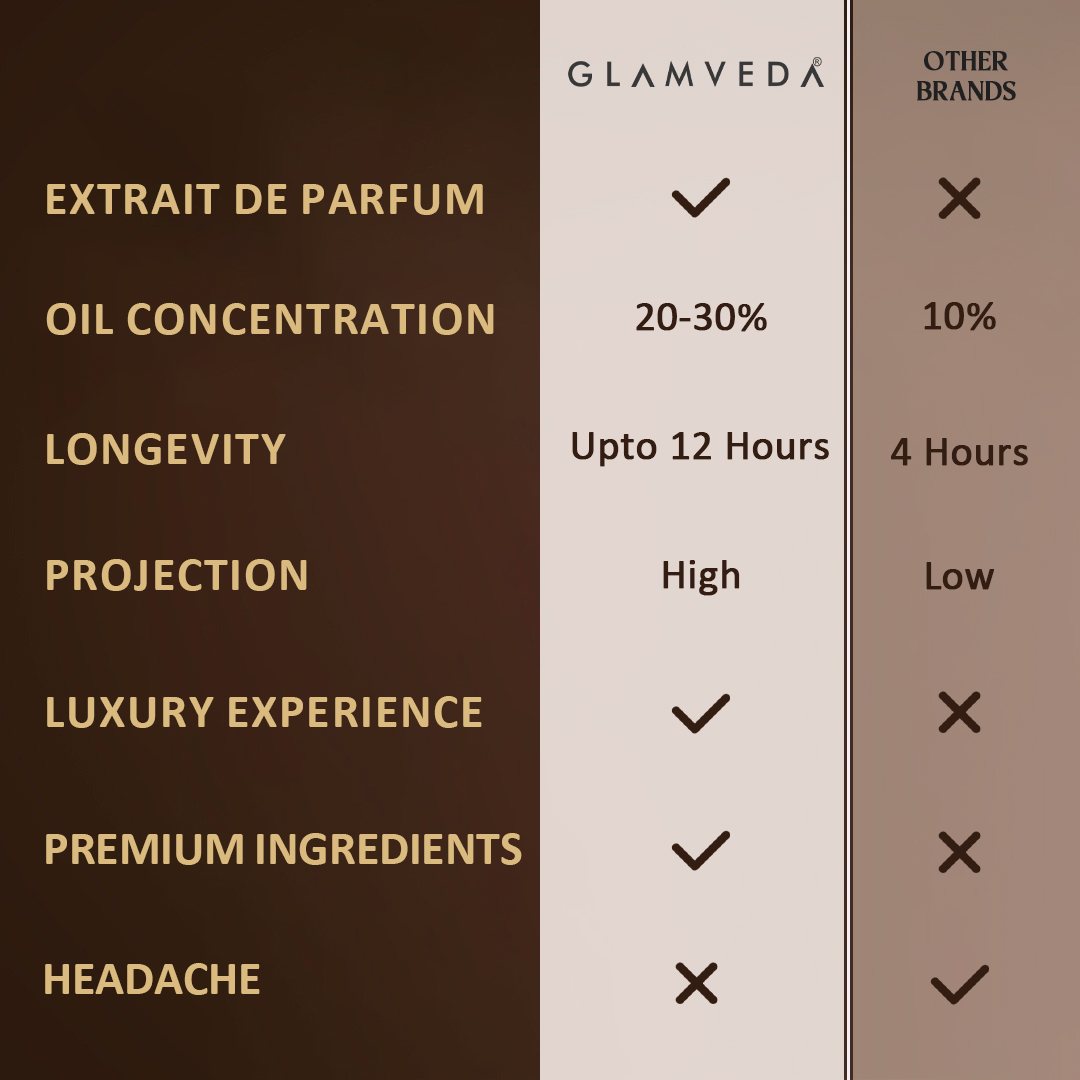 Night Nomade Oud – Unisex Luxe Pure Perfume (20ml)