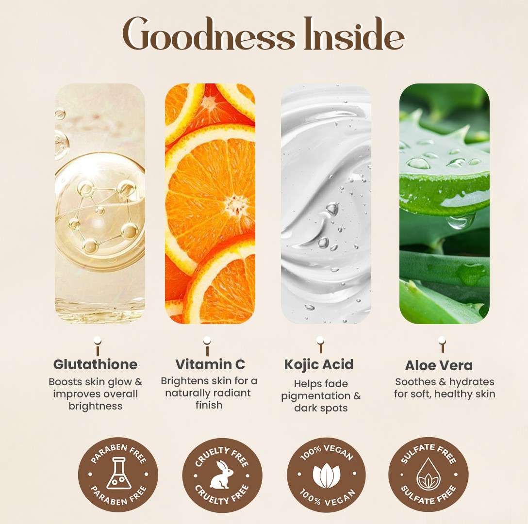 Glutathione Bath & Body Skincare Routine Combo |  Set of 4 Kit | For Skin Brightening and Lightening | ( Face Wash + Face Cream + Body Lotion + Soap )