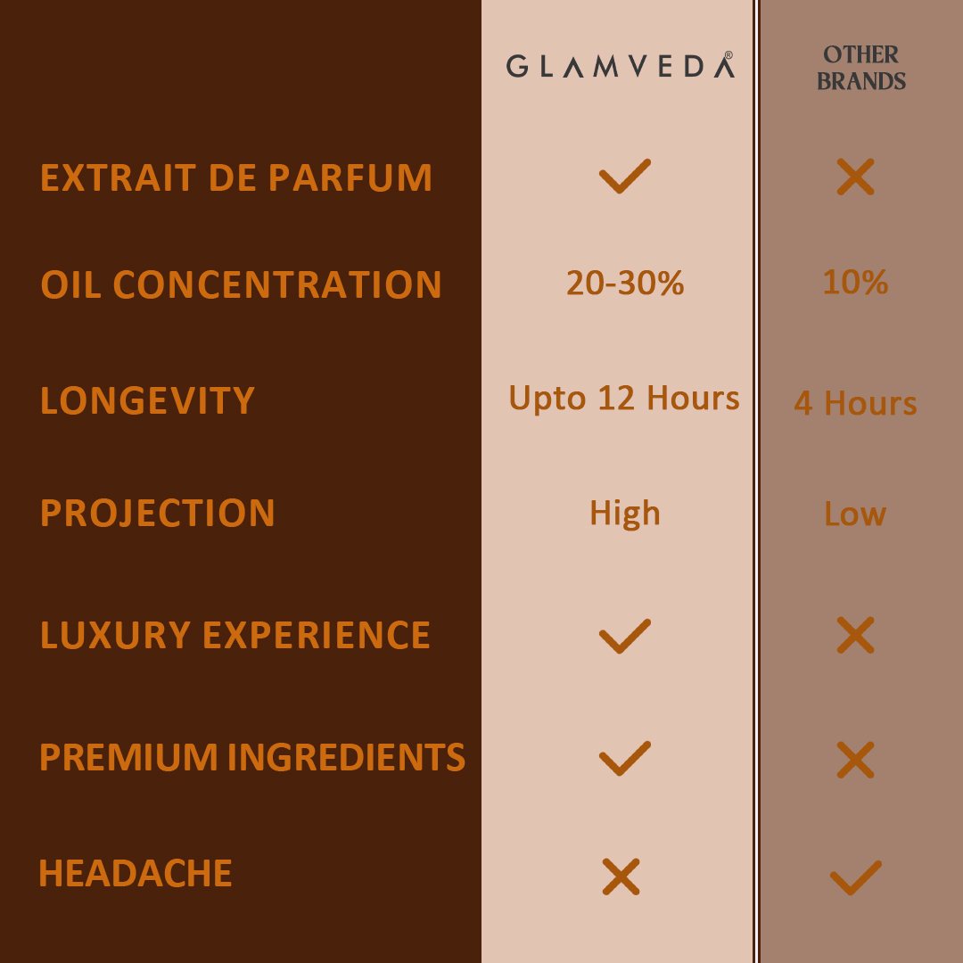 Coffee Date – Luxe Pure Perfume for Her (20ml)