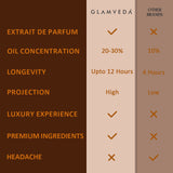 Coffee Date – Luxe Pure Perfume for Her (20ml)