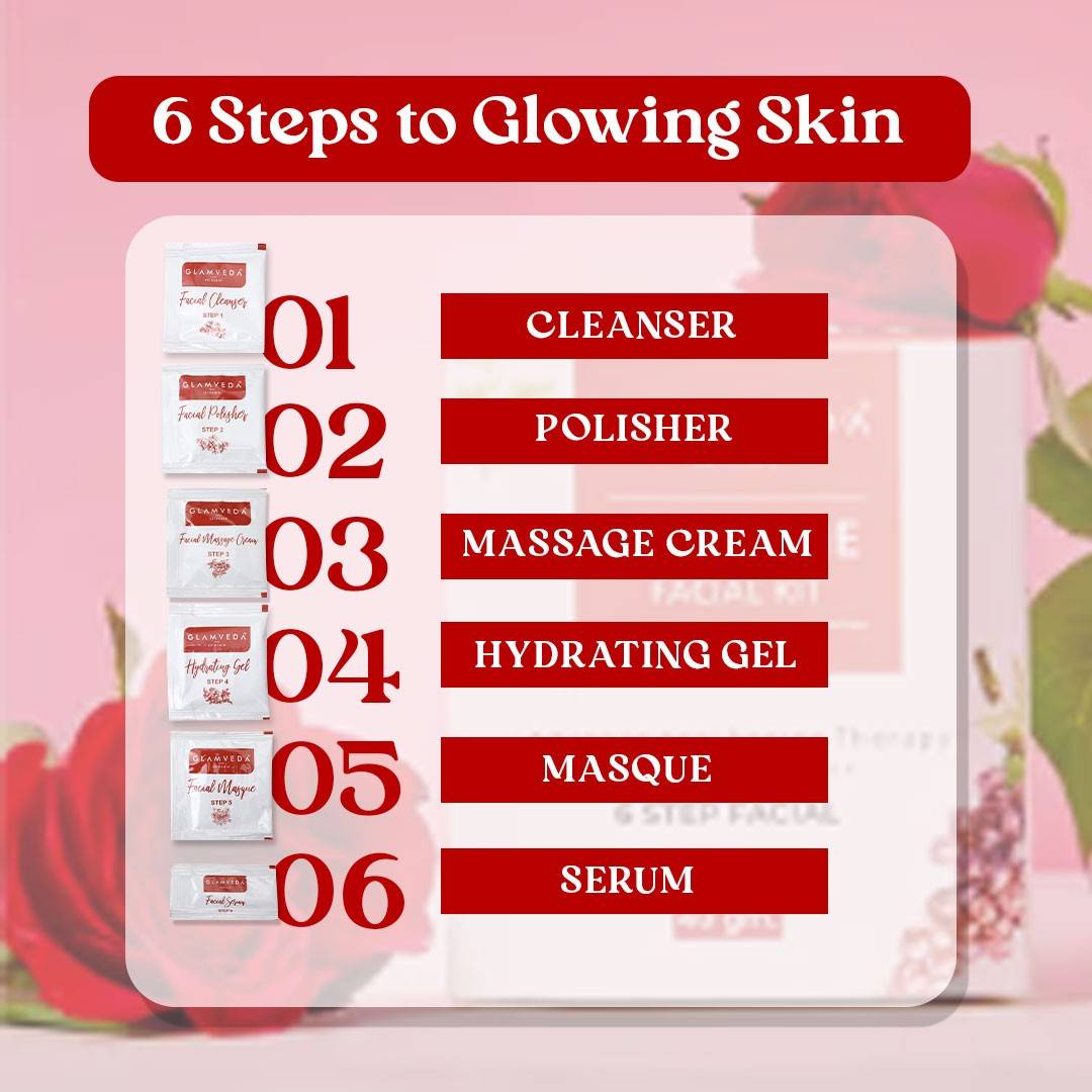 Red Wine Advance Anti Ageing Facial kit 40gm