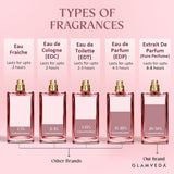 Floral Bae – Luxe Pure Perfume for Her (100ml)