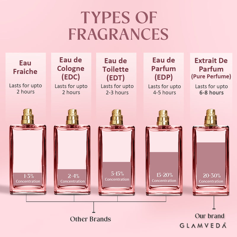 Floral Bae – Luxe Pure Perfume for Her (100ml)