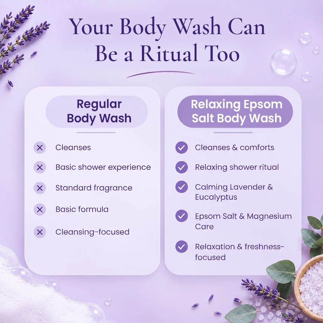 Relaxing Epsom Salt Magnesium Body Wash