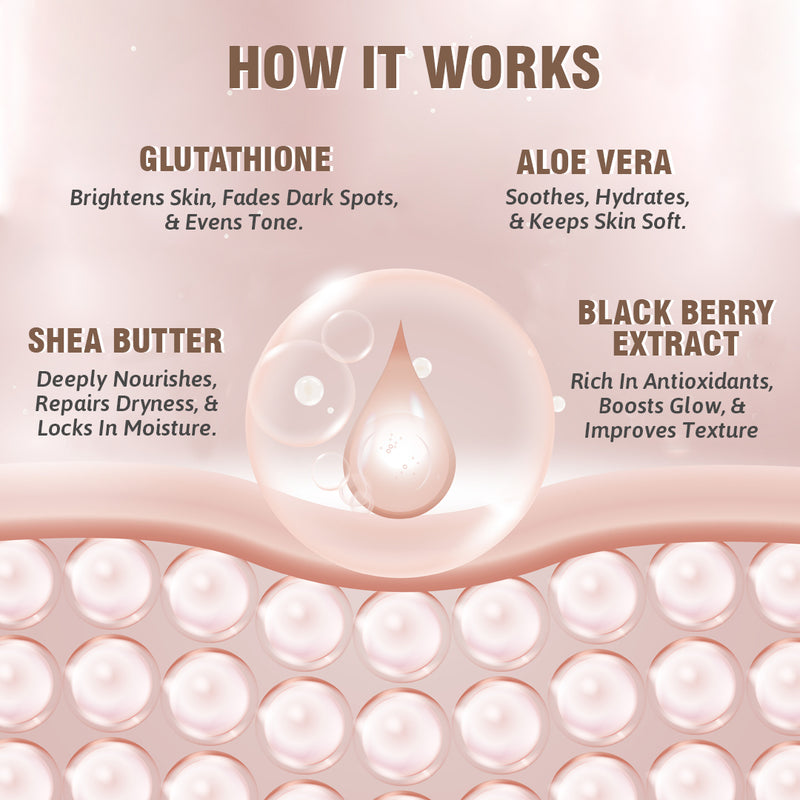 Glutathione Body Lotion|  Deep Moisturization| Repairs & Softens Skin| All  Skin Type